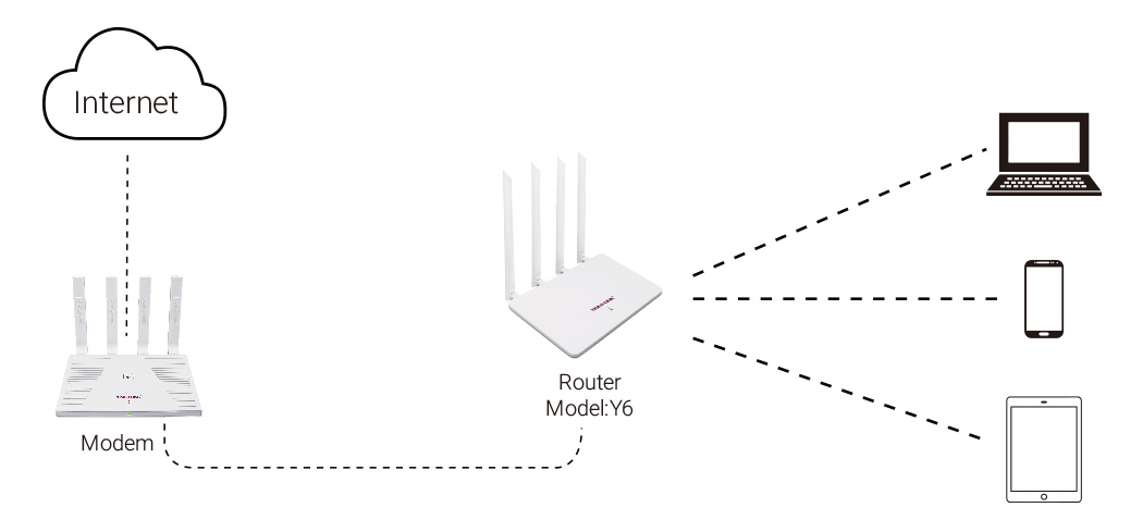 Six Wireless Network Modes in YINUO-LINK