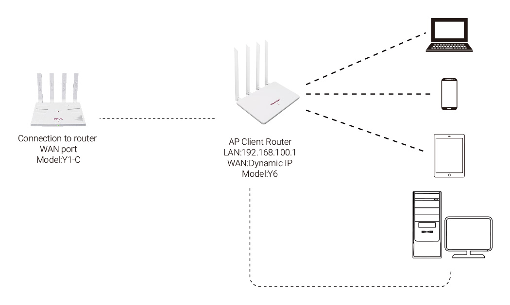 Six Wireless Network Modes in YINUO-LINK