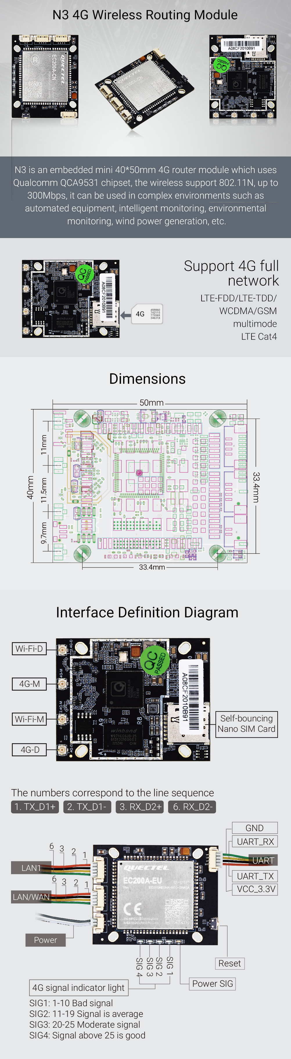 N3 4G Wireless Routing Module