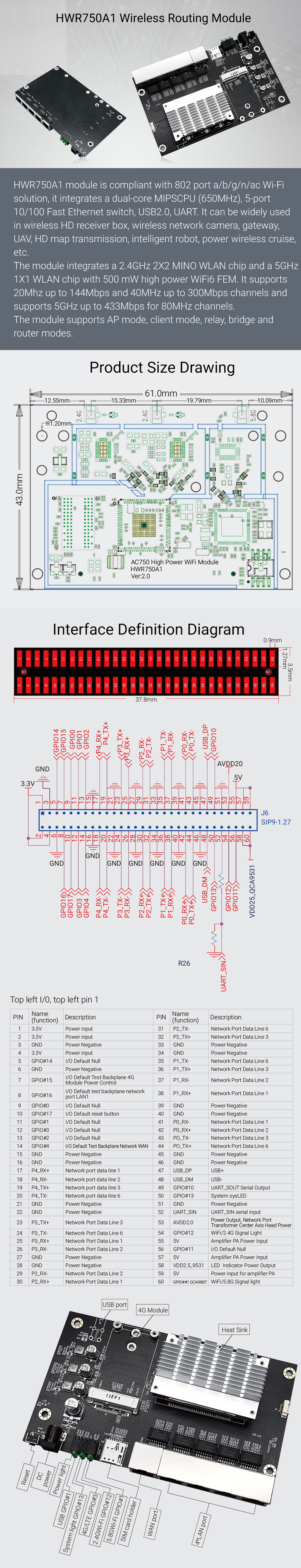 HWR750A1 Wireless Routing Module