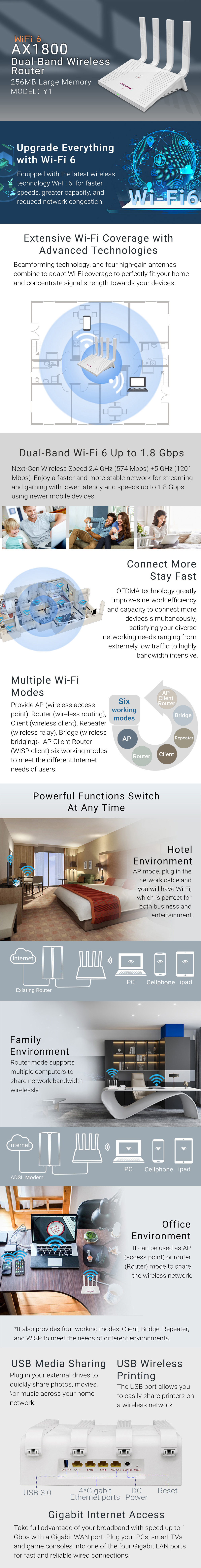 Dual band wireless router