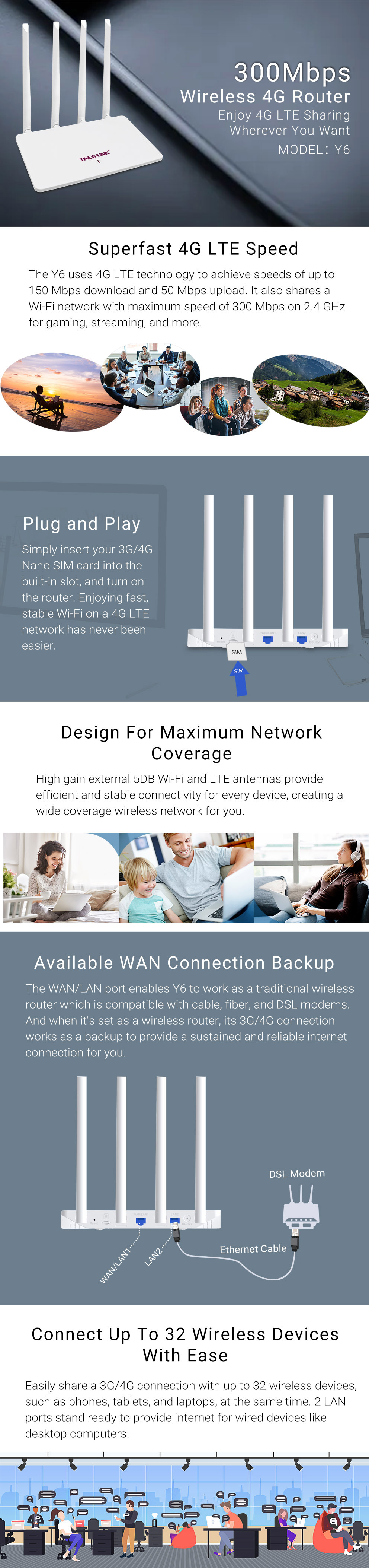 Y6 300Mbps Wi-Fi 4G Router