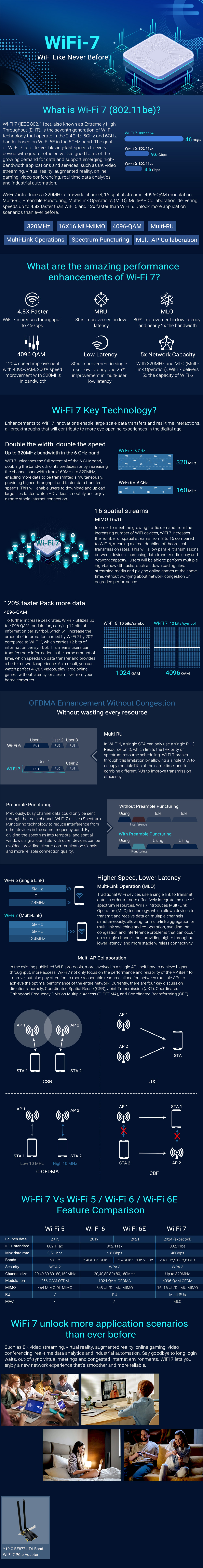 Wi-Fi 7-WiFi Like Never Before