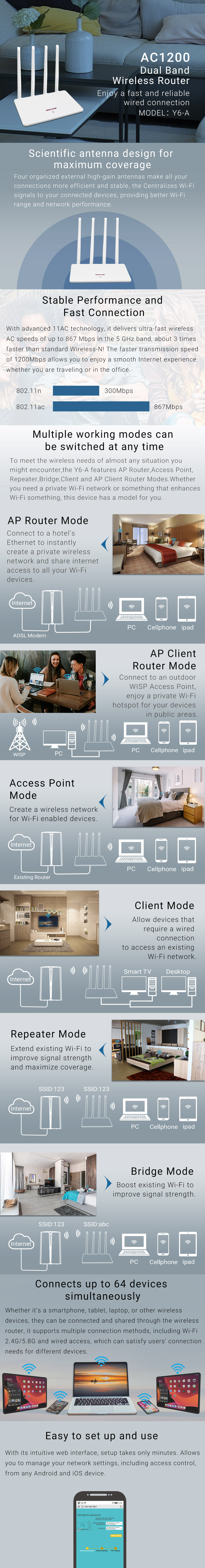 Y6-A AC1200 Dual Band Wireless Router