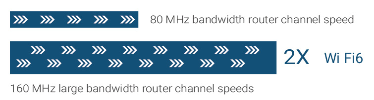 Efficient Customization, Unlimited Possibilities for Smart Bluetooth Gateways