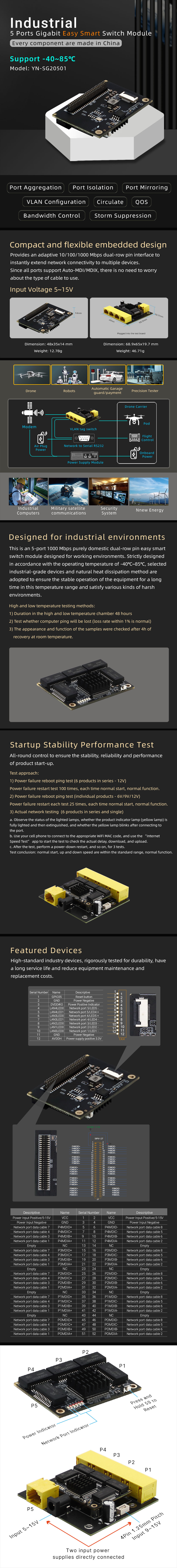  YN-IR20501 5 Port Gigabit WiFi6 Multi mode High Power AX1800 Module