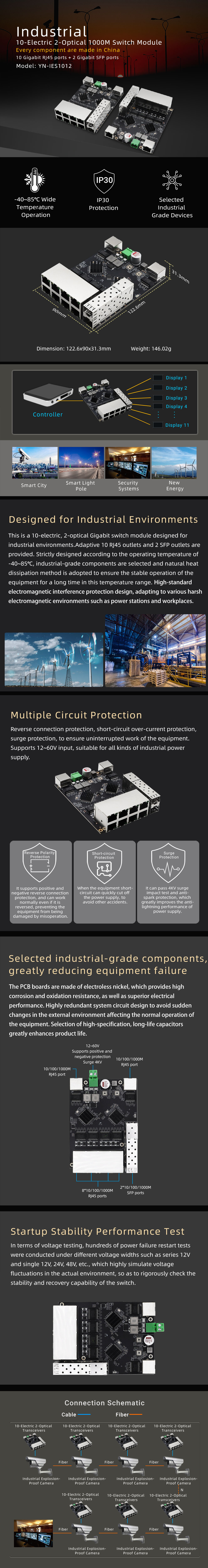 YN-IES1012 Industrial 10-Electric 2-Optical 1000Mbps Ethernet Switch Module