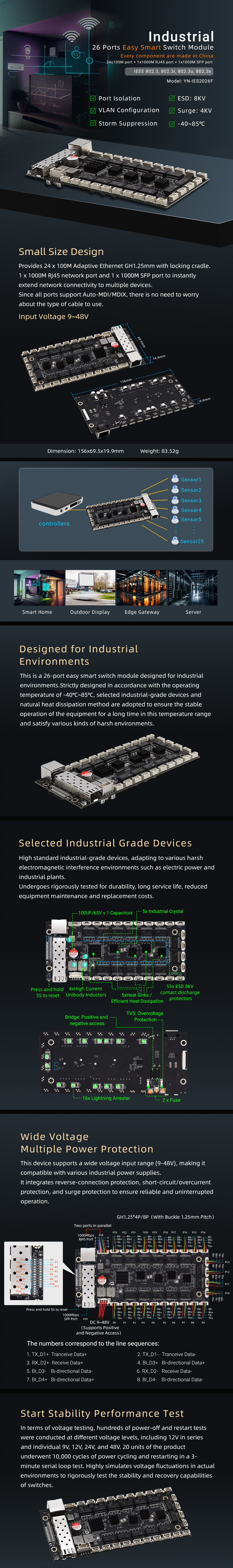 YN-IES2026F Industrial 26 Ports Easy Smart Switch Module