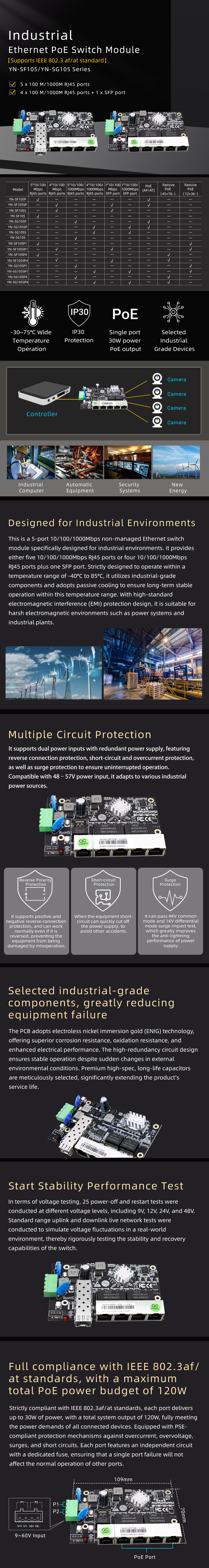 YN-SF105/SG105 Series Industrial Ethernet PoE Switch Modules