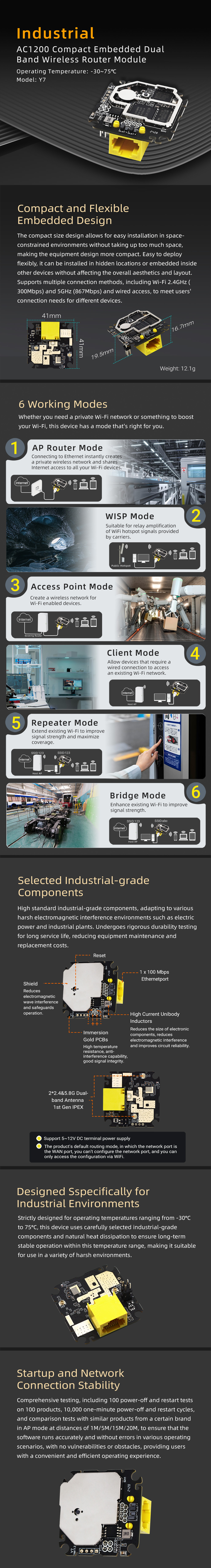 Y7 Industrial AC1200 Compact Embedded Dual  Band Wireless Router Module