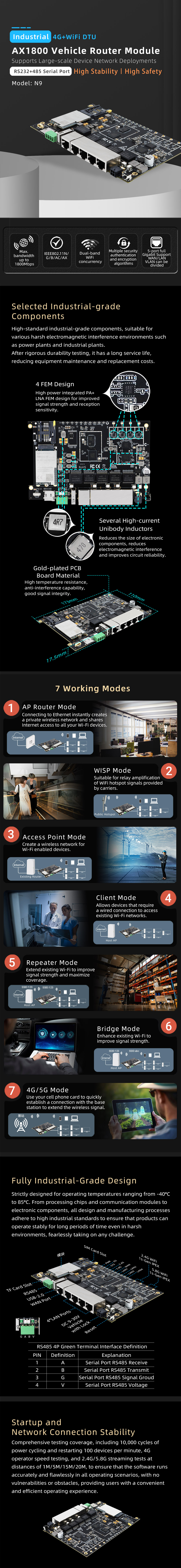 N9 Industrial 4G+WiFi DTU AX1800 Vehicle Router Module