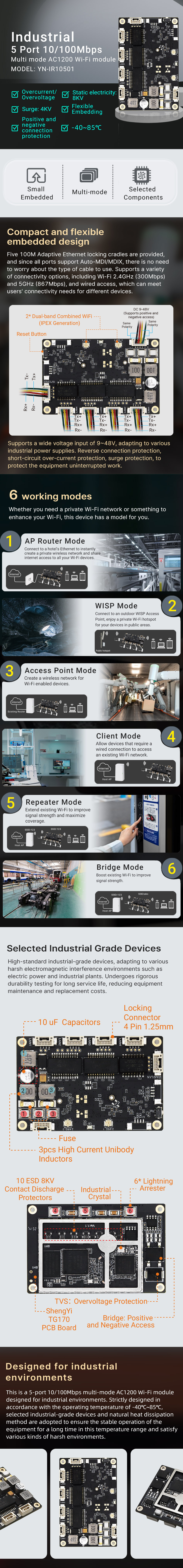  YN-IR10501 Industrial 5 Port 10/100Mbps Multi mode AC1200 Wi-Fi module