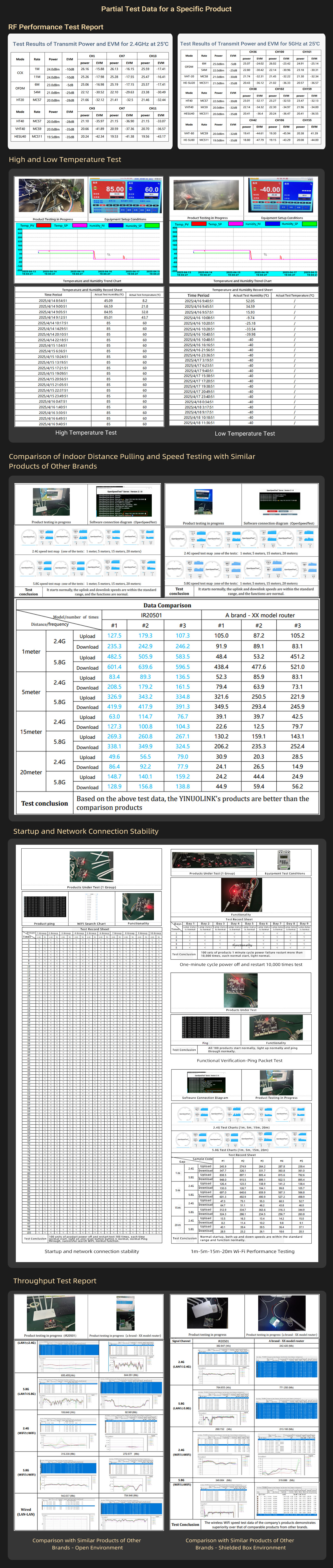Connection Without Compromise, Quality From Years of Dedication — YINUO-LINK 2025 Connection Without Compromise, Quality From Years of Dedication — YINUO-LINK 2025