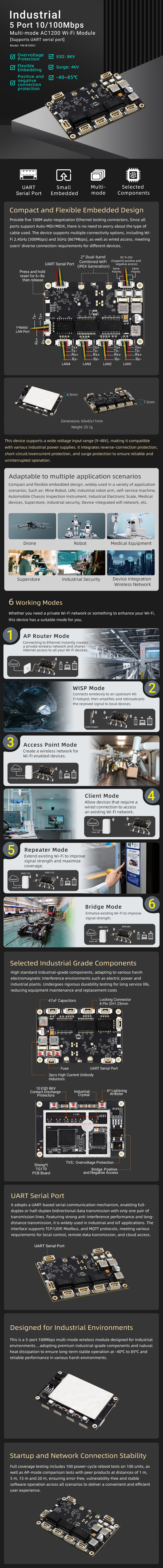  YN-IR10501 Industrial 5 Port 10/100Mbps Multi mode AC1200 Wi-Fi module