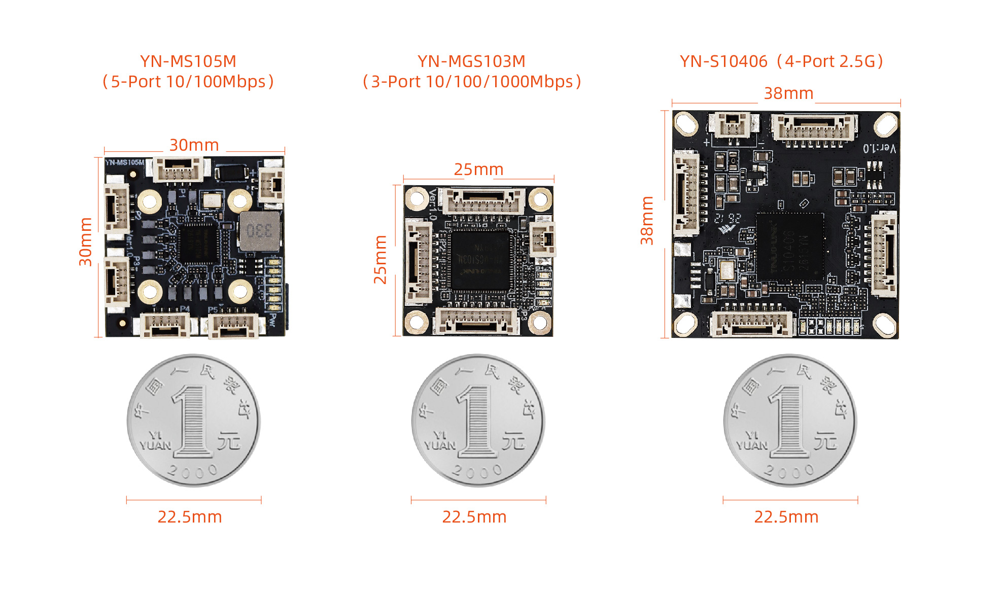 New Products Grand Launch | Three Ultra-Compact Switch Modules Released, Streamlining Embedded Networking New Products Grand Launch | Three Ultra-Compact Switch Modules Released, Streamlining Embedded Networking