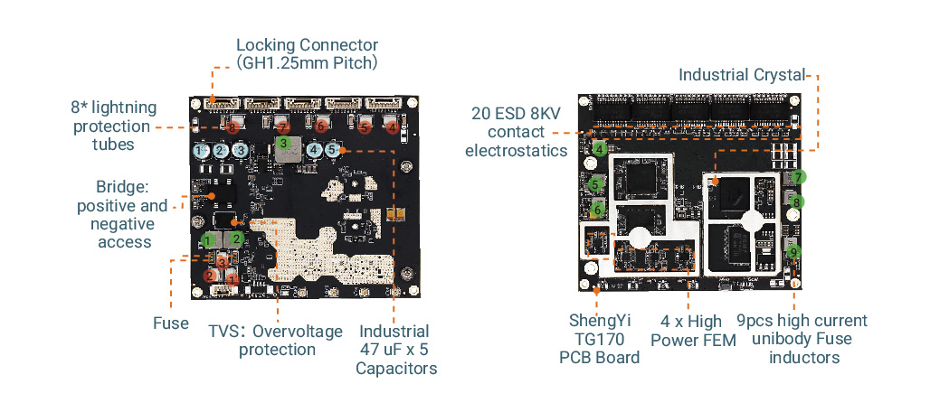 Official Release of YN-MXCPE1800R Industrial-Grade Dual-Band Wireless Client