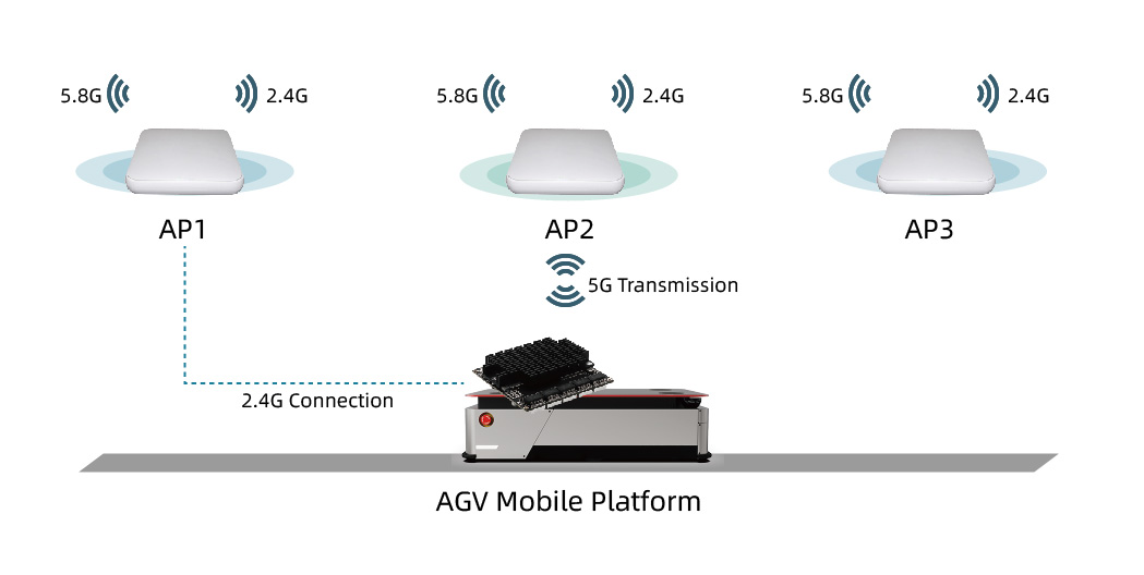 Official Release of YN-MXCPE1800R Industrial-Grade Dual-Band Wireless Client Official Release of YN-MXCPE1800R Industrial-Grade Dual-Band Wireless Client