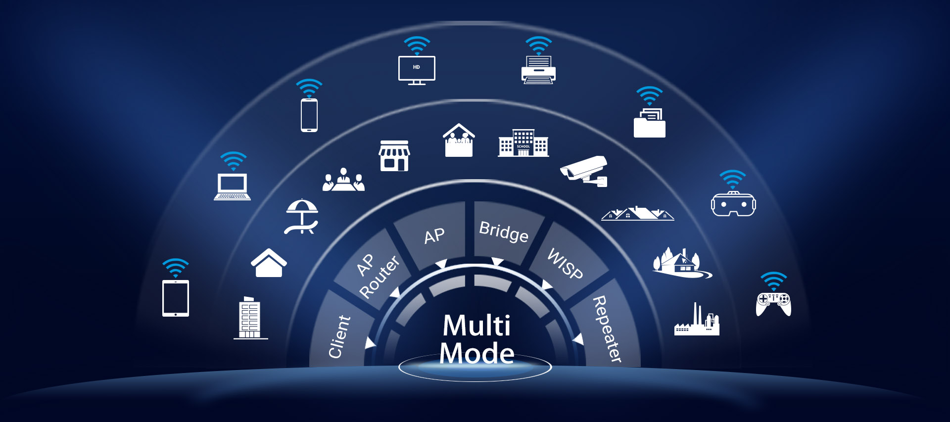 Multiple Wi-Fi Modes 版块1