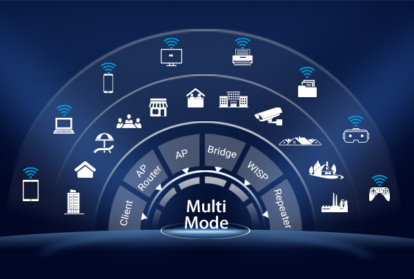 Multiple Wi-Fi Modes for Any Situation