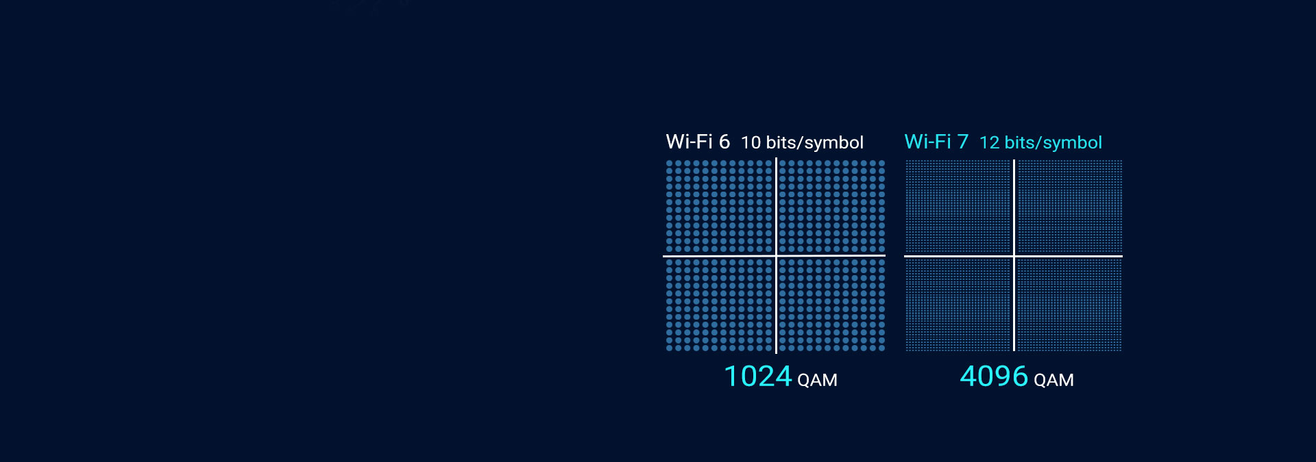 Wi-Fi 7 版块7