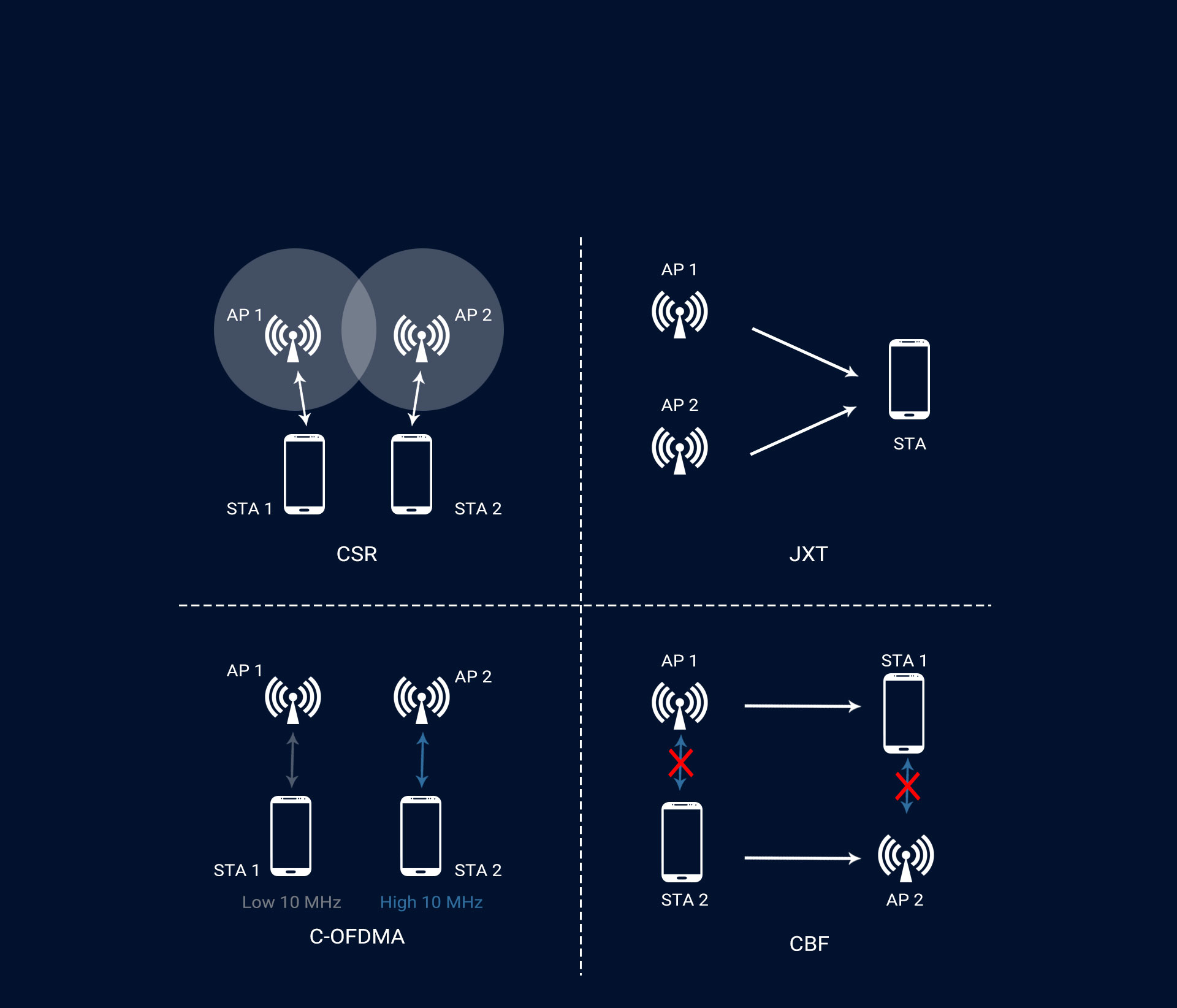 Wi-Fi 7 版块12