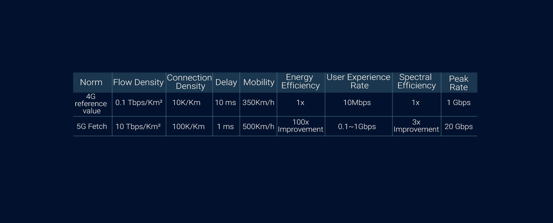 4G/5G版块10