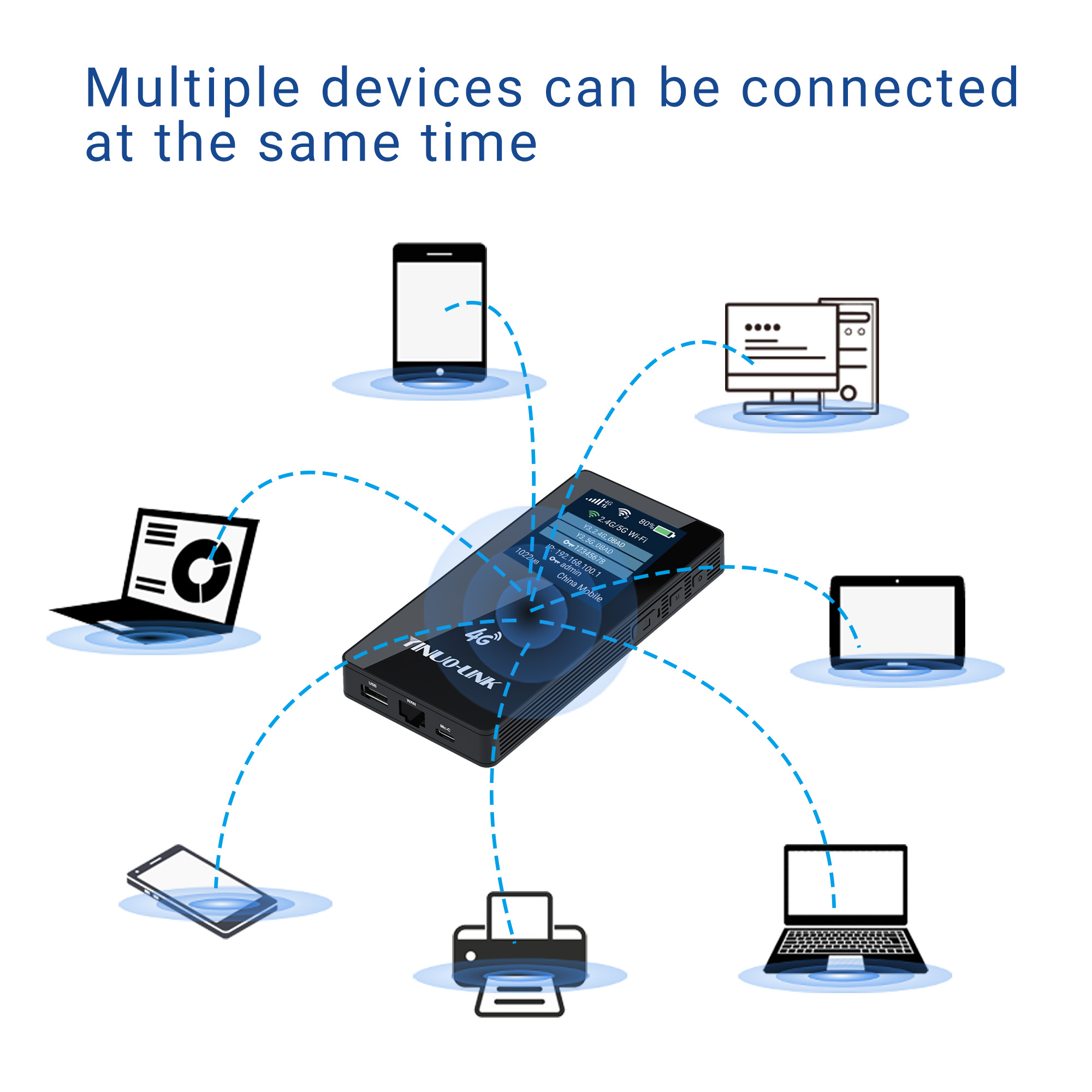 Y3 Dual-band portable Wi-Fi