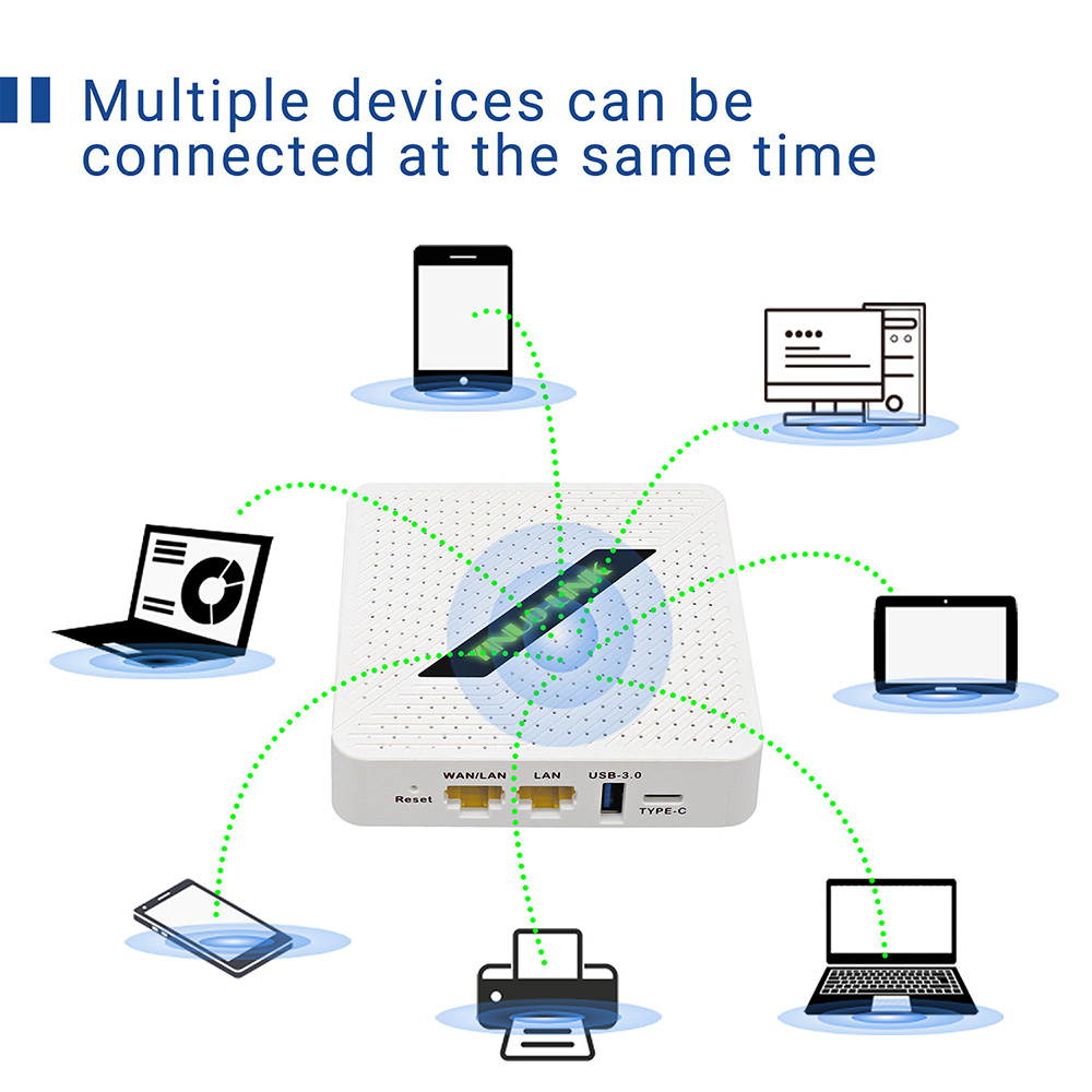 Y2 AX1800 Portable Wireless Router