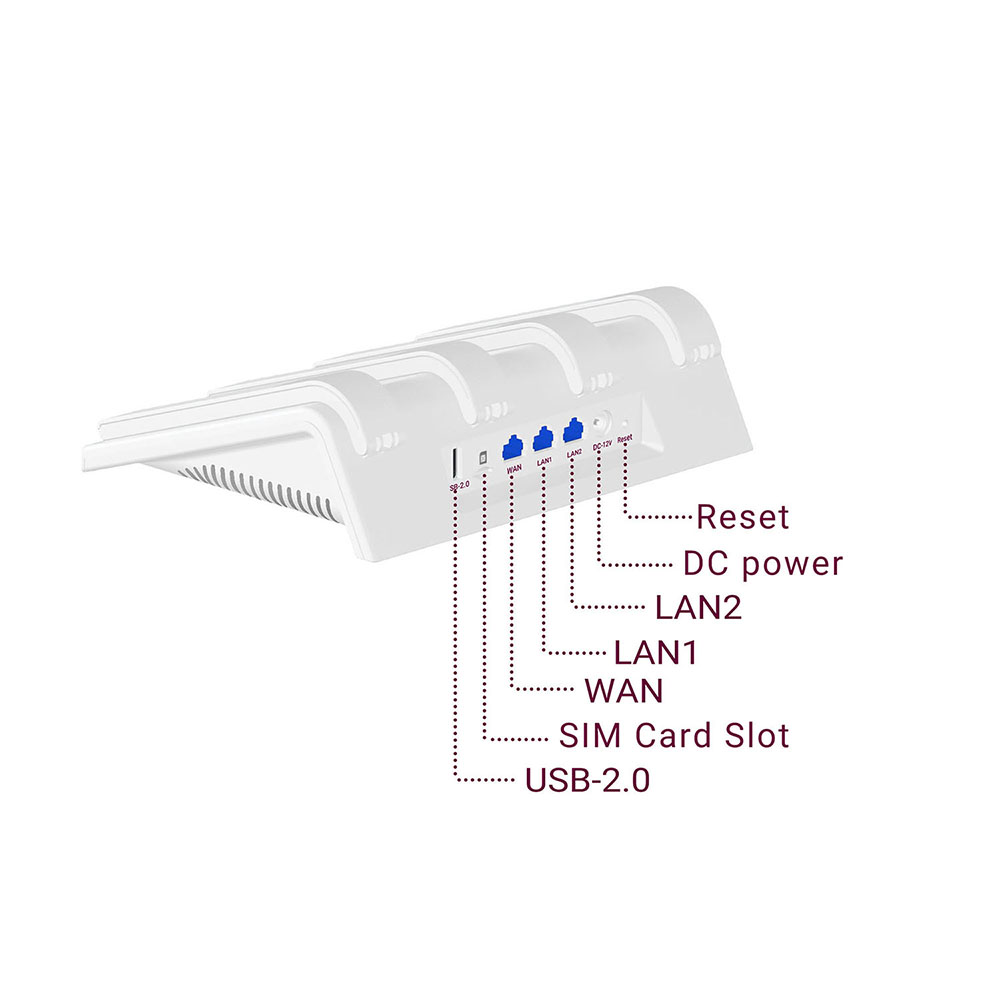 Y1-C 300Mbps Wi-Fi 4G Router