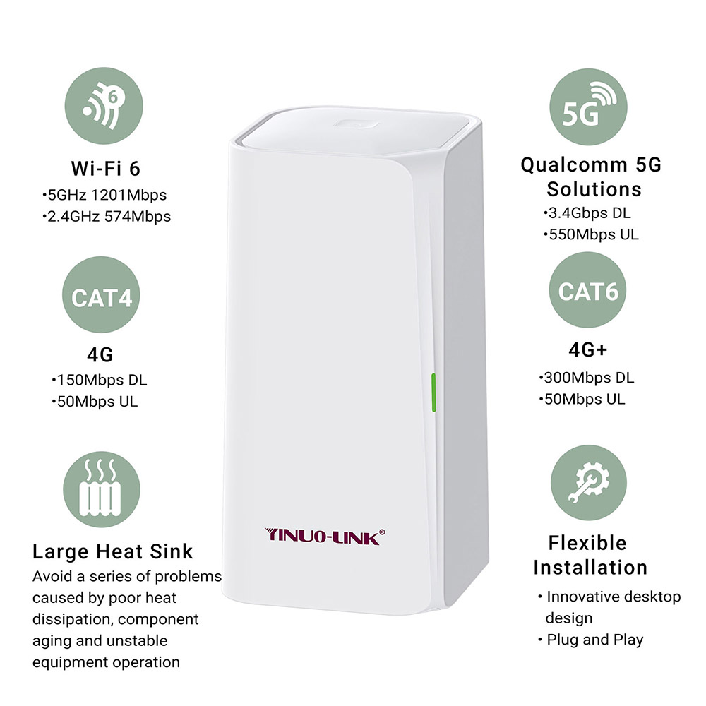 Y4-D 4G/5G Wi-Fi Router