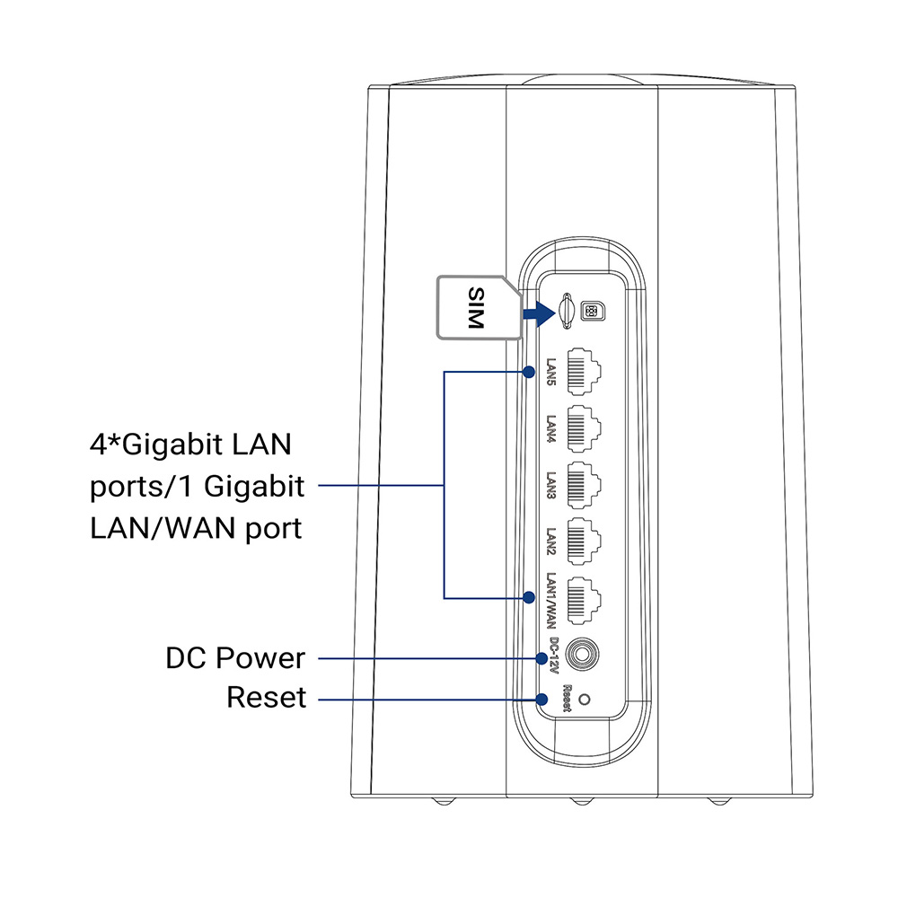 Y4-D 4G/5G Wi-Fi Router