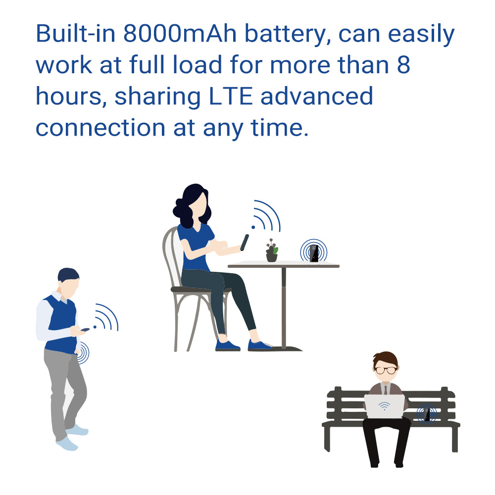 Y3 Dual-band portable Wi-Fi