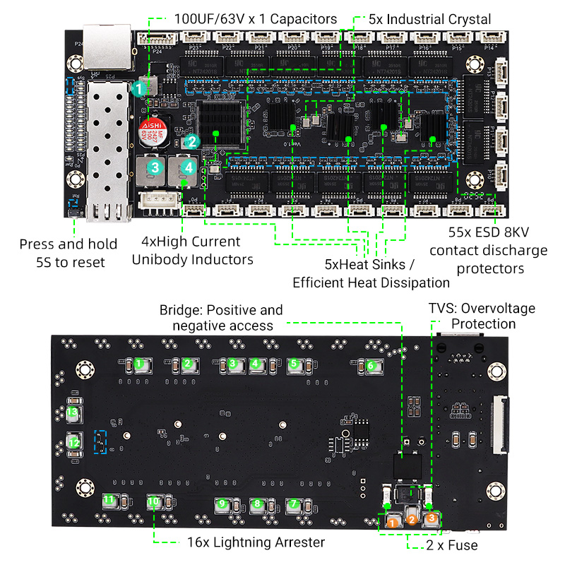 YN-IES2026F Industrial 26 Ports Easy Smart Switch Module