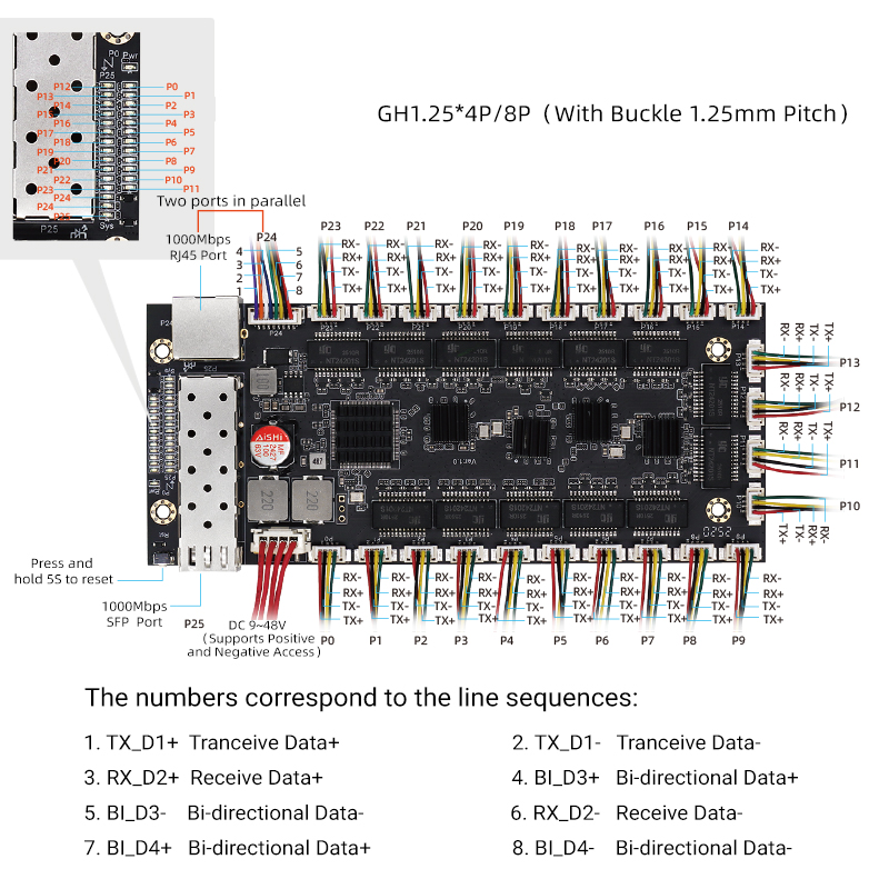 YN-IES2026F Industrial 26 Ports Easy Smart Switch Module