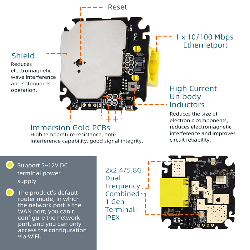 Y7 Industrial AC1200 Compact Embedded Dual  Band Wireless Router Module