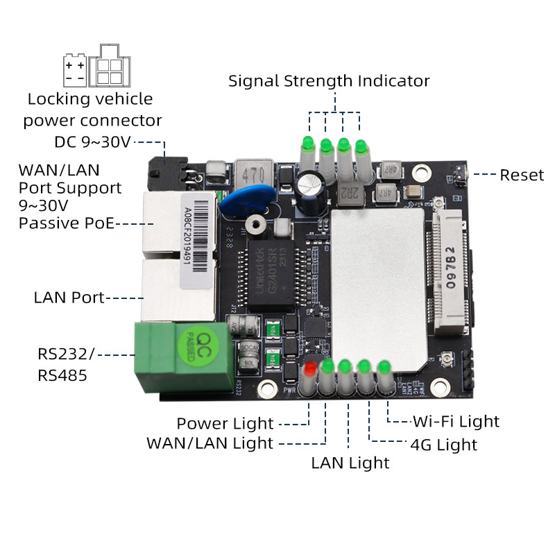 N1 Industrial 4G Wireless Router Module