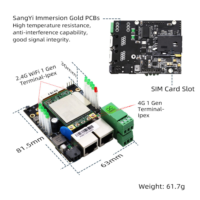N1 Industrial 4G Wireless Router Module