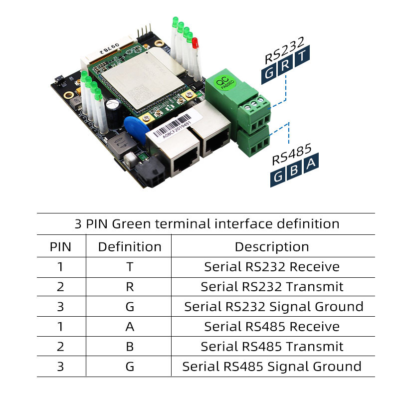N1 Industrial 4G Wireless Router Module