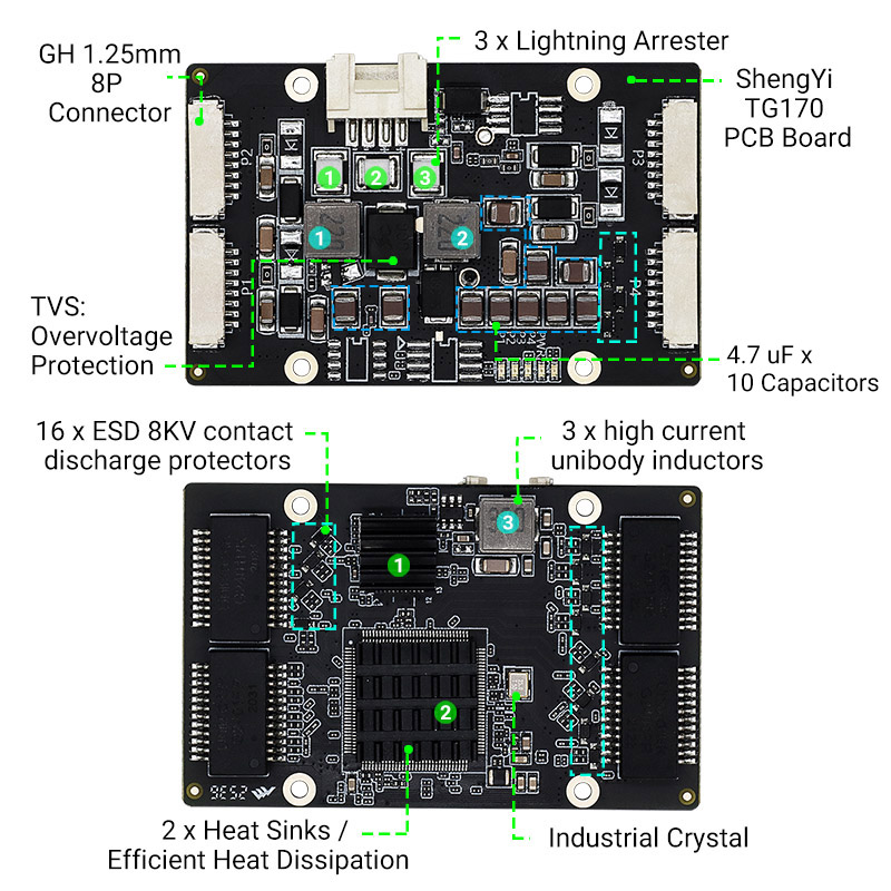YN-IES104P Industrial 4-Port Gigabit Mini PoE Switch Module