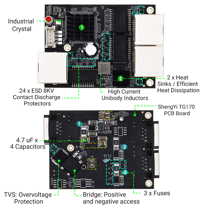 YN-IES103P Industrial 3-Port Gigabit Mini PoE Switch Module