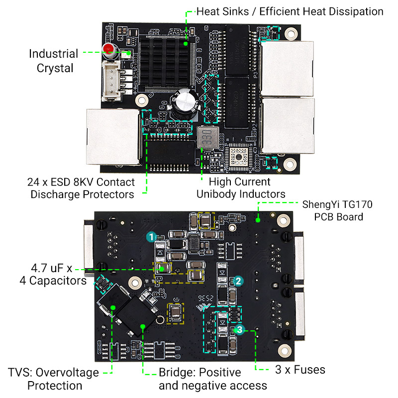 YN-IES103 Industrial 3-Port Gigabit Mini Ethernet Switch Module