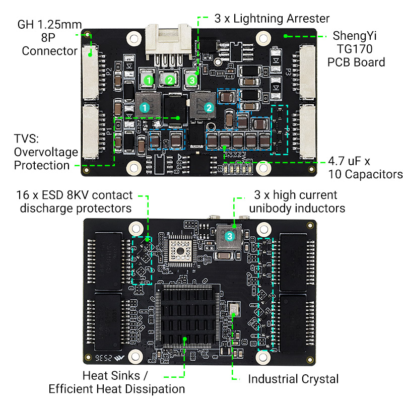 YN-IES204 Industrial 4 Ports Gigabit Easy Smart Switch Module