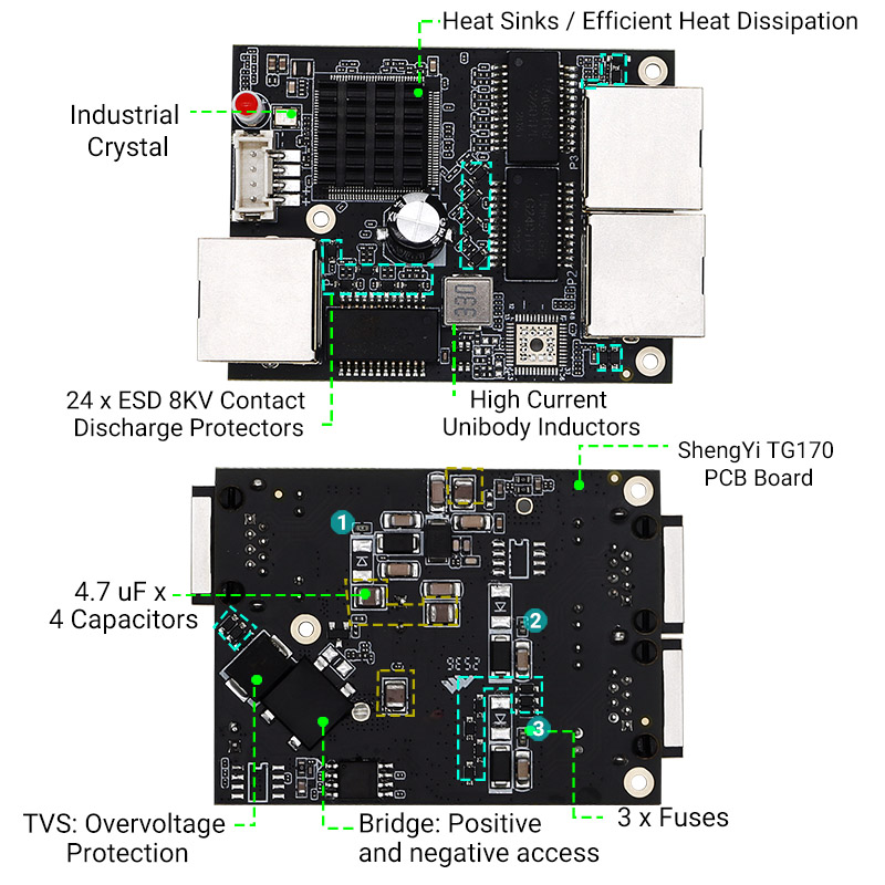 YN-IES203 Industrial 3-Port Gigabit Easy Smart Switch Module