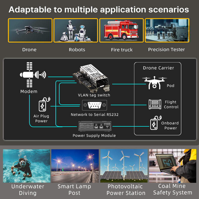 YN-SG201F Mini Industrial 1-Electric 1-Optical Gigabit Easy Smart Fiber Optic Transceiver Module