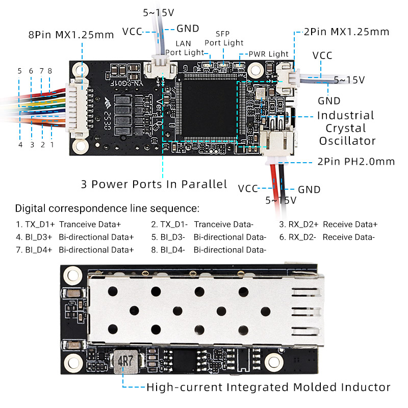 YN-SG201F Mini Industrial 1-Electric 1-Optical Gigabit Easy Smart Fiber Optic Transceiver Module