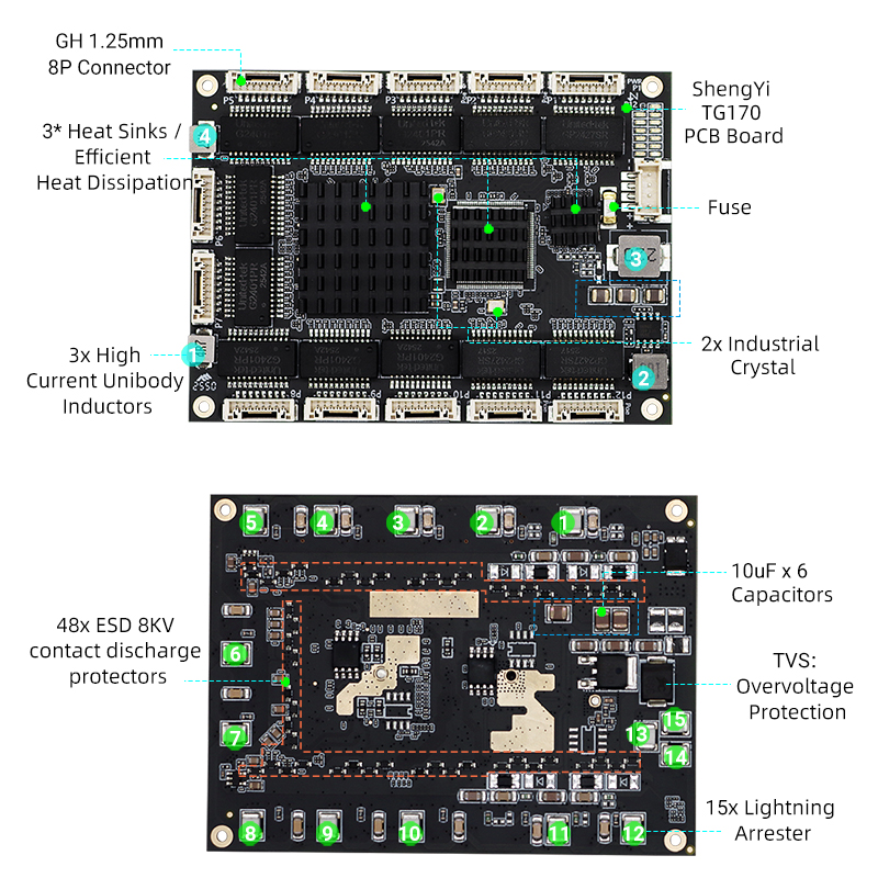 YN-IES101201 Industrial 12-Port Gigabit Mini PoE Switch Module