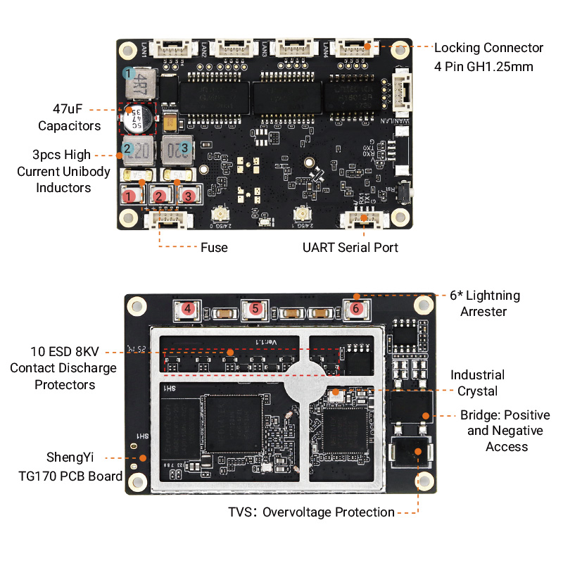  YN-IR10501 Industrial 5 Port 10/100Mbps Multi mode AC1200 Wi-Fi module