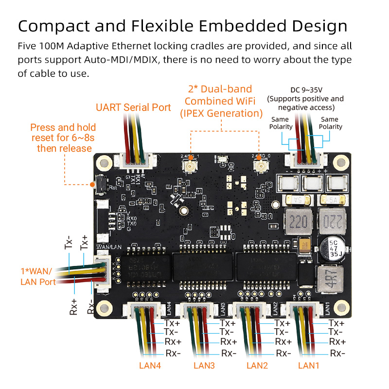  YN-IR10501 Industrial 5 Port 10/100Mbps Multi mode AC1200 Wi-Fi module