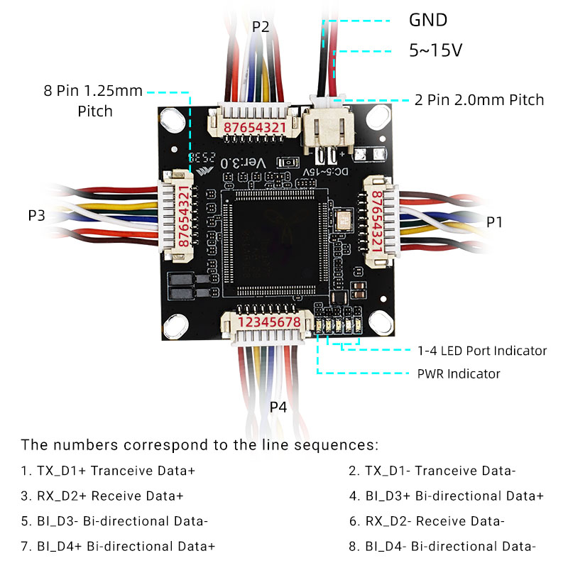 YN-S10403 4-Port 10/100/1000Mbps Mini Switch Module