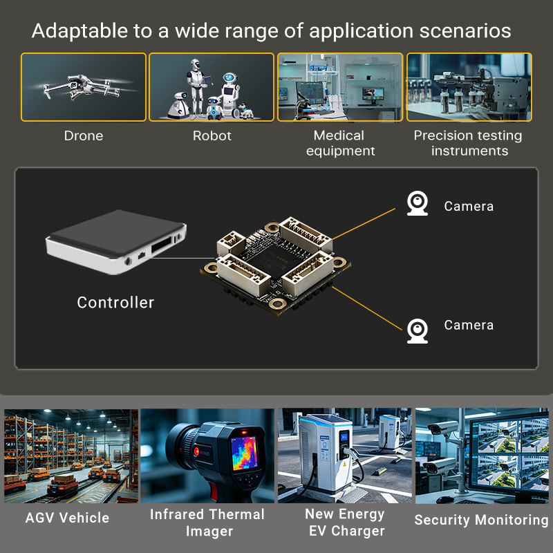 YN-MGS103M Industrial 3-Port Gigabit Ultra-Mini Switch Module